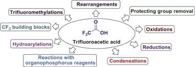 Trifluoroacetic Acid 